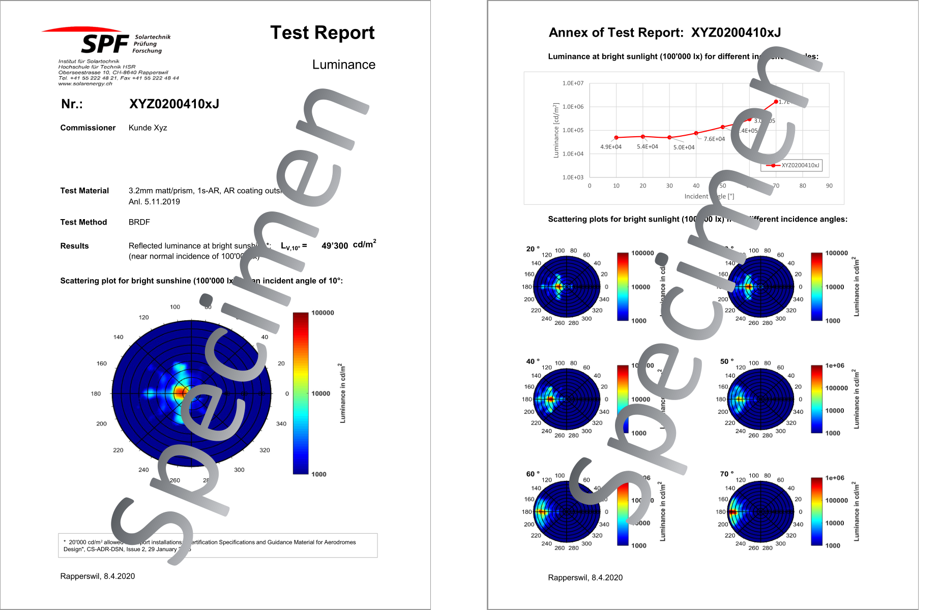 SPF Testing Reflexionsverhalten – Abbildung BSDF-Report-Muster
