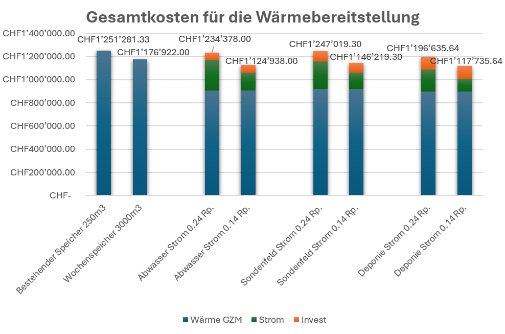 Abbildung 1 Abbildung 1
