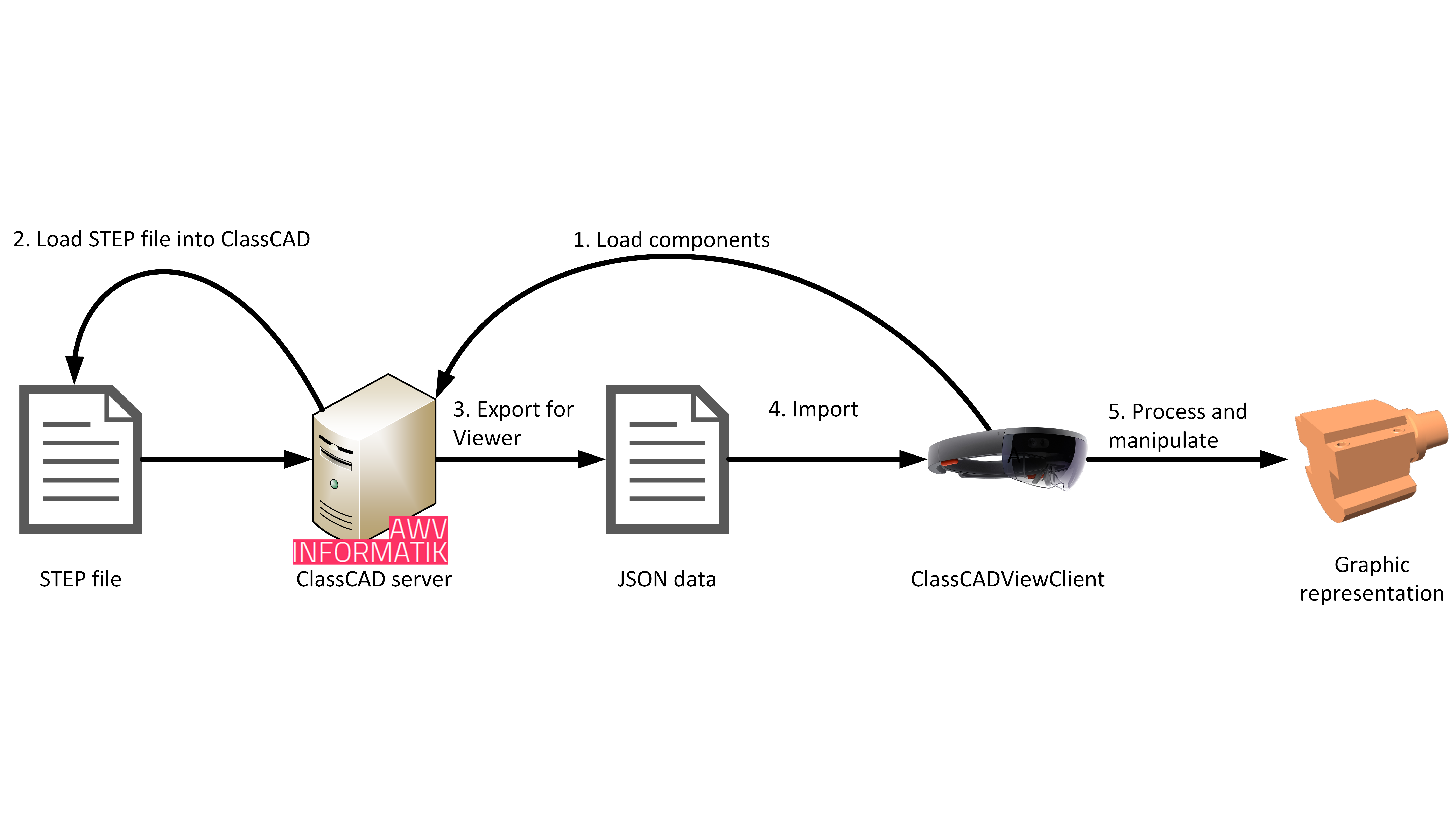 Concept for displaying CAD parts on Microsoft HoloLens