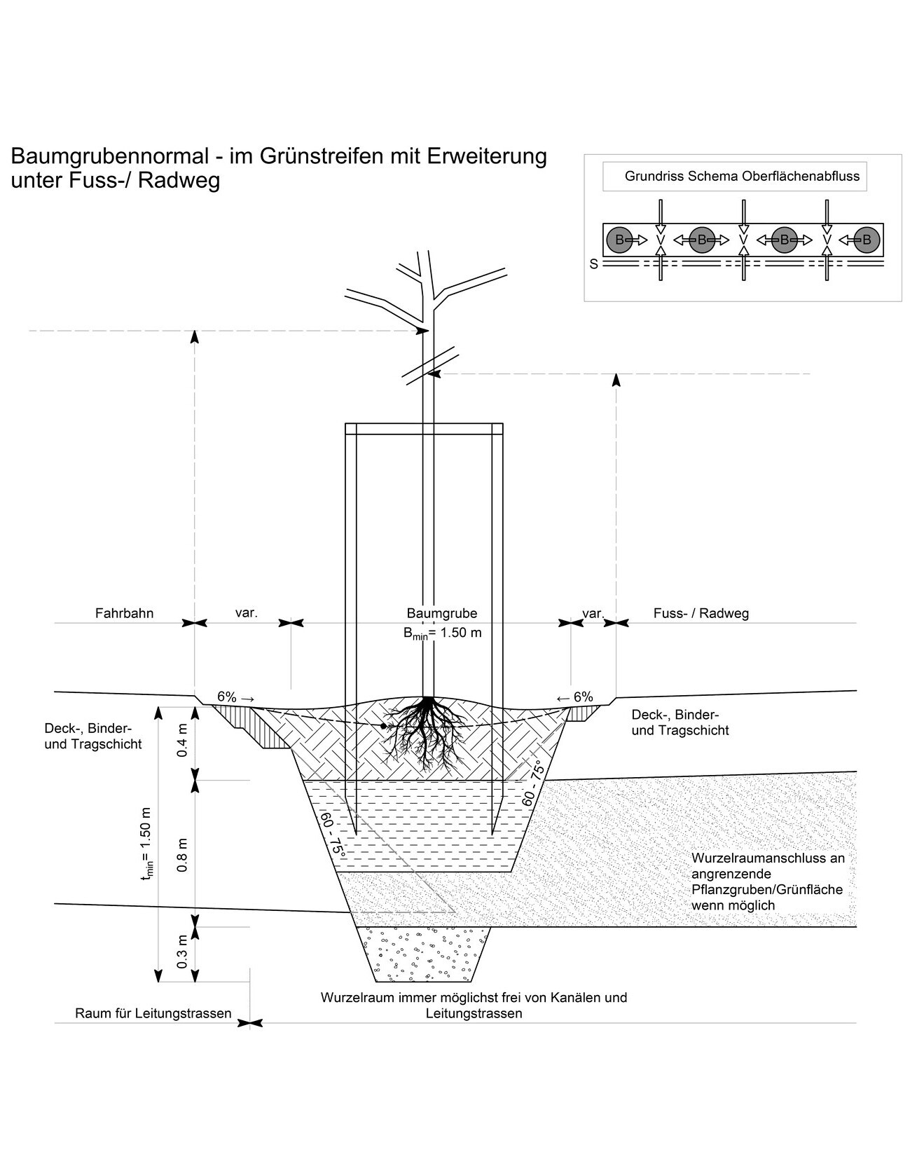 Normdetail 282: Baumgrubennormal im Grünstreifen mit Erweiterung unter Fuss- und Radweg (Kanton Zürich)