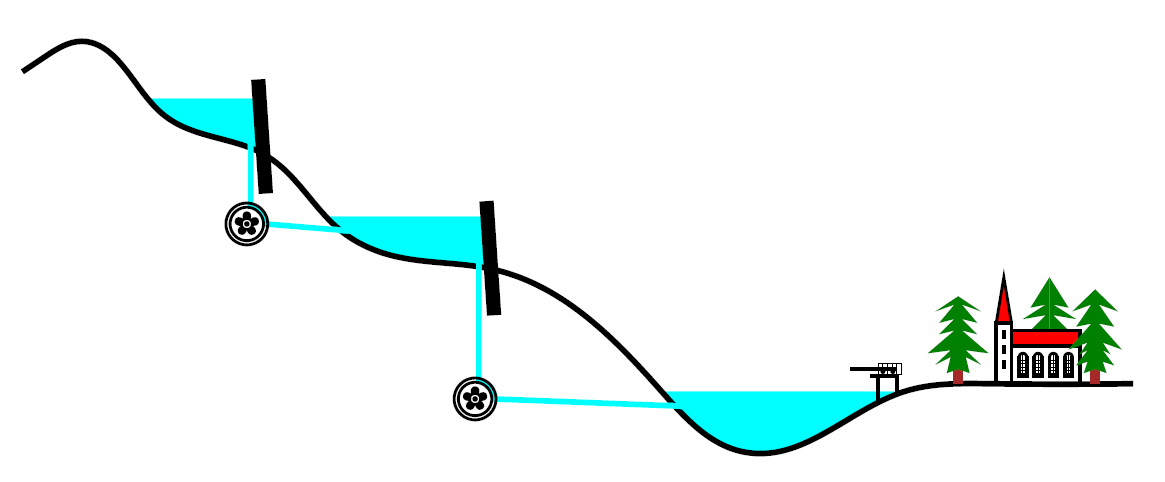 Wasserkraftwerk-Schema