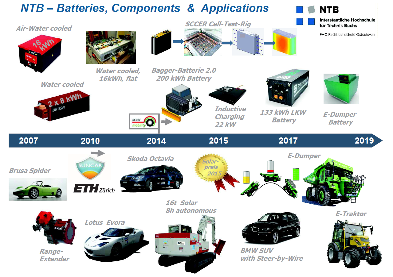 Batterien, EMS Institut für Entwicklung Mechatronischer Systeme