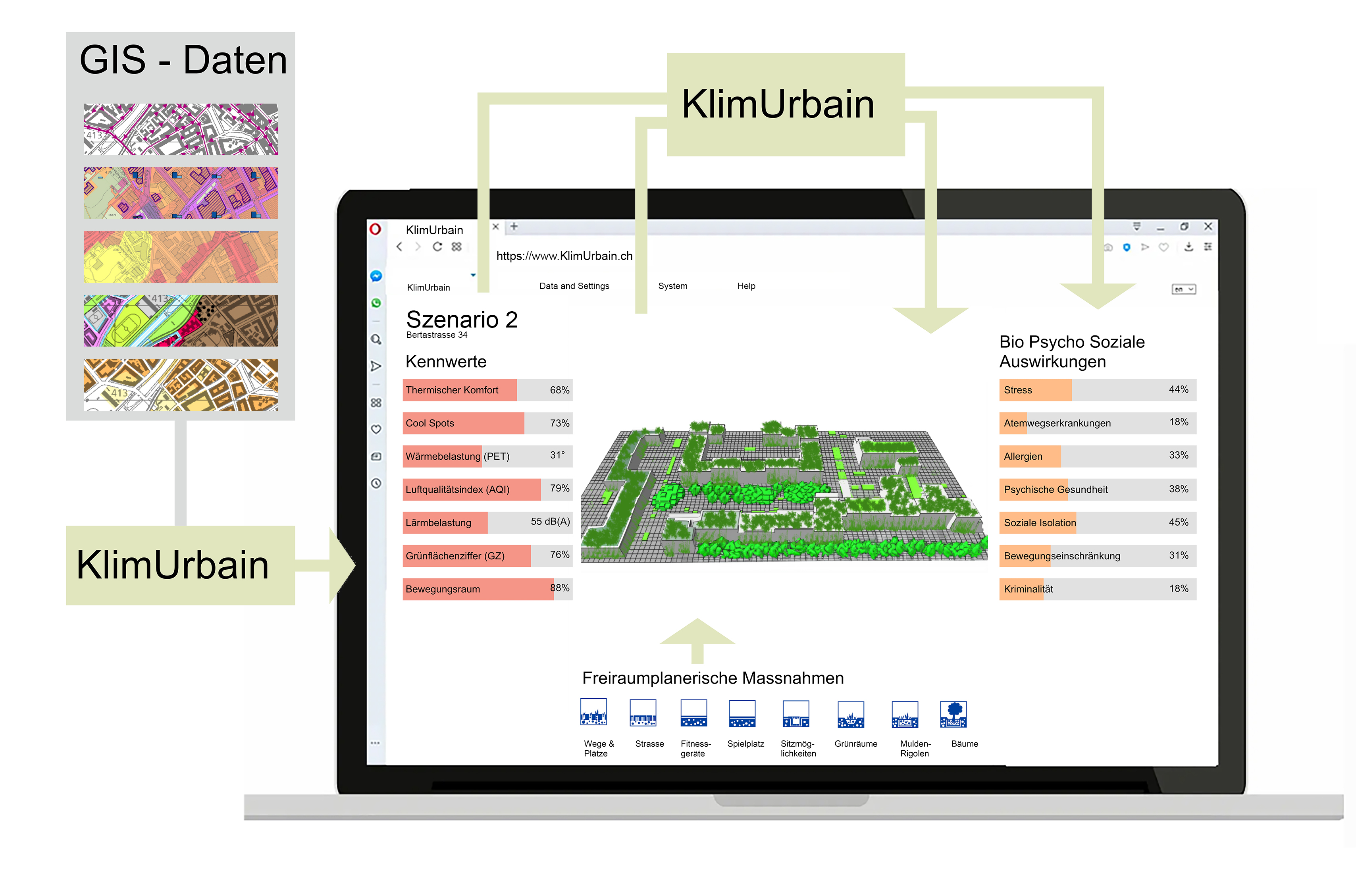 Visualisierung des Planungstools "KlimUrbain"